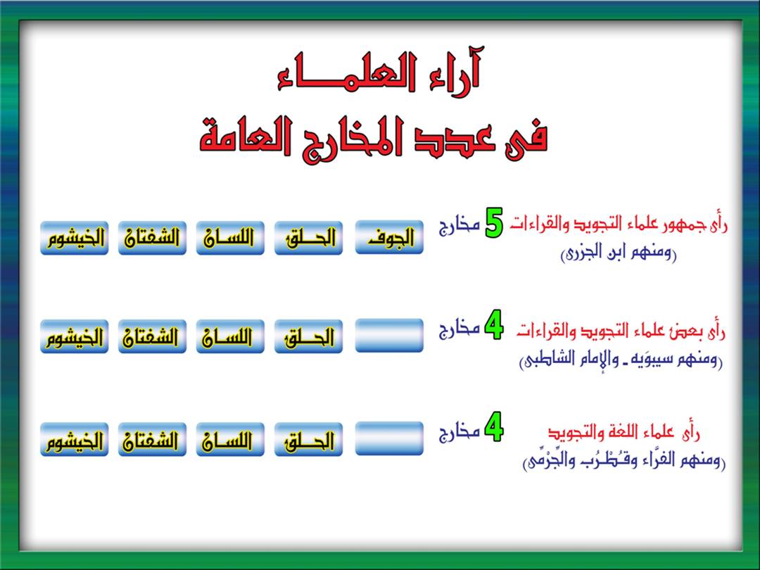 تجويد الحرف - مخارج الحروف